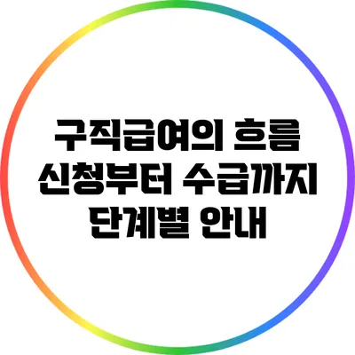 구직급여의 흐름: 신청부터 수급까지 단계별 안내
