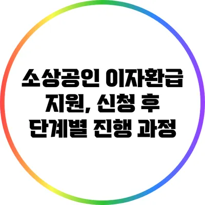소상공인 이자환급 지원, 신청 후 단계별 진행 과정